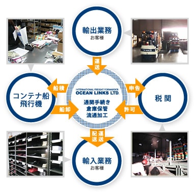 事業内容のイメージ